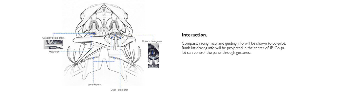 conceptual design，tesla，prospect，Automobile design，Tesla，